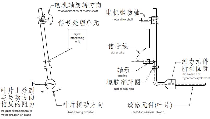 GD-PDB 内摆式前置纤维浓度变送器(图1)