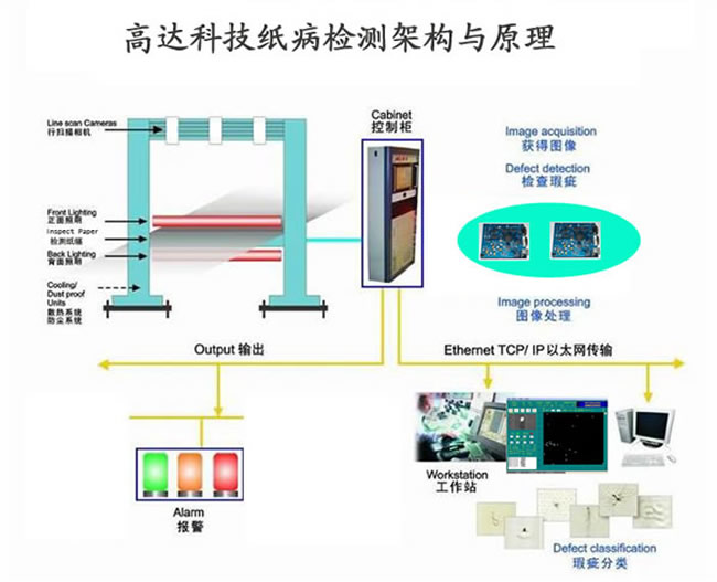 GD-Z表面缺陷检测系统(图1)