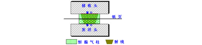 质量检测控制系统(QCS)(图11)