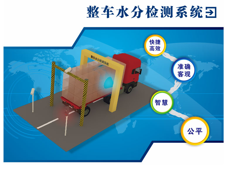 整车水分检测系统(图1)