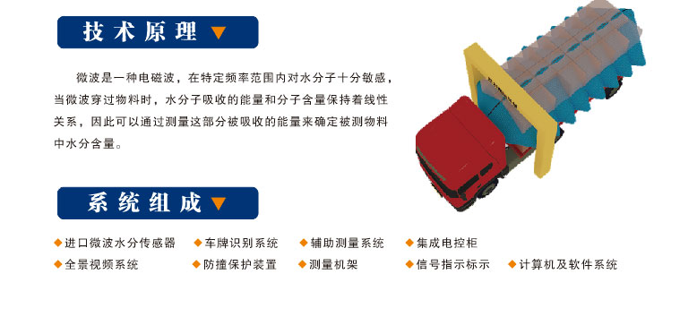 整车水分检测系统(图3)