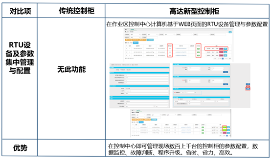 Digital oil pumping machine control cabinet and well site communication cabinet(图7)