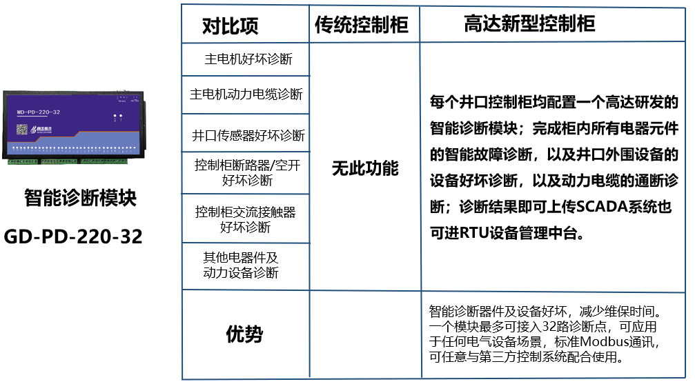 Digital oil pumping machine control cabinet and well site communication cabinet(图8)