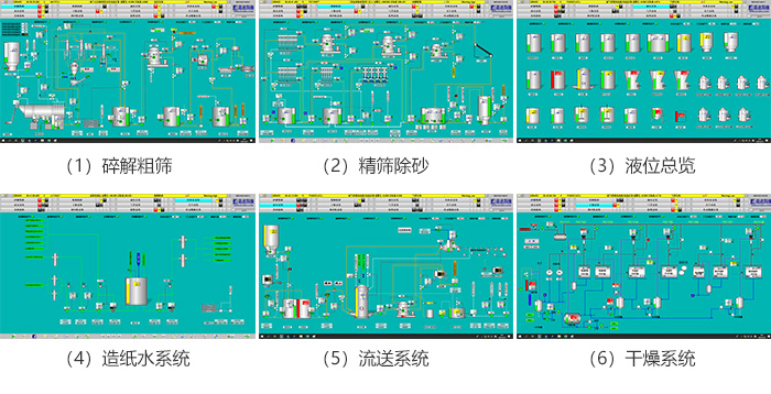 控制设备过程系统图