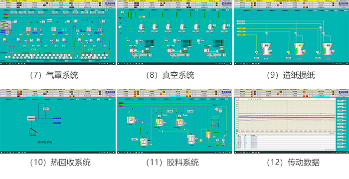 控制设备过程系统图