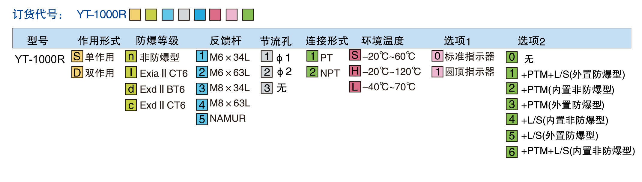 YT-1000R订货代号.jpg