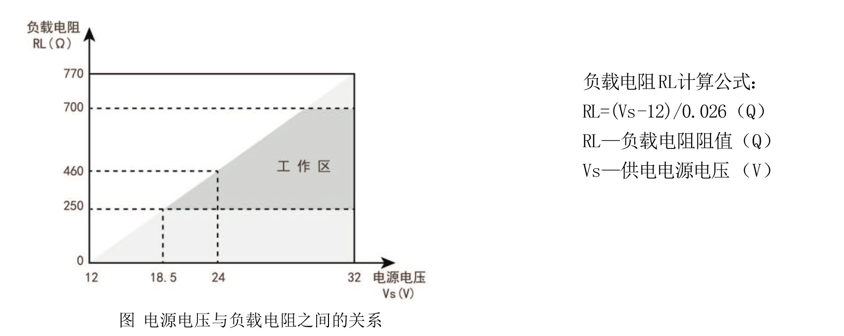 电源电压与负载电阻之间的关系.jpg