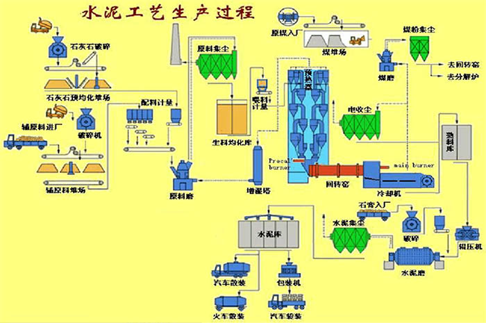 水泥生产工艺（湿法）流程图.jpg