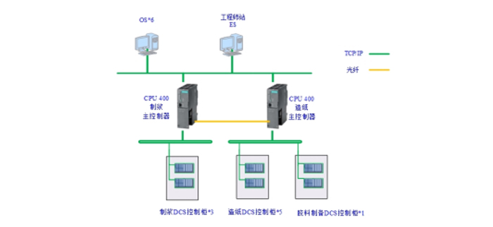 本项目系统结构图.jpg