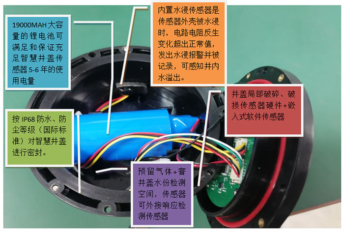 高达科技智慧井盖传感器部分技术特点.jpg