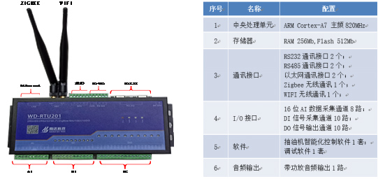 高达科技远程控制单元智能RTU产品特点及应用.jpg