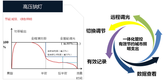 路灯的智慧节能.jpg