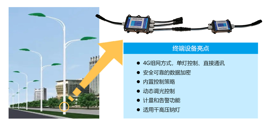 智慧路灯控制终端实例.jpg