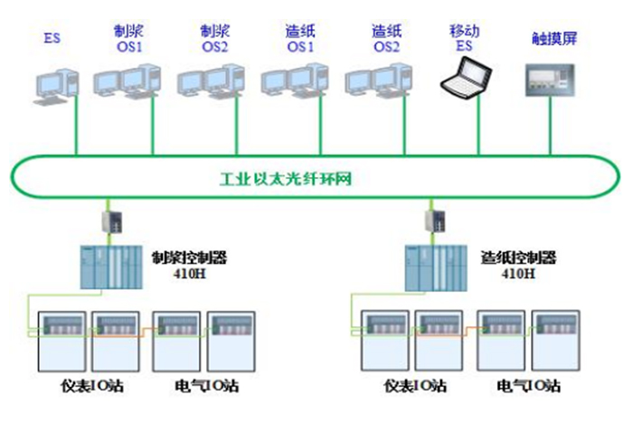 造纸系统结构图.jpg