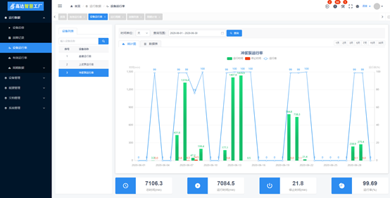 高达科技智慧化工厂“紫薯系统 WISDIG”(图2)