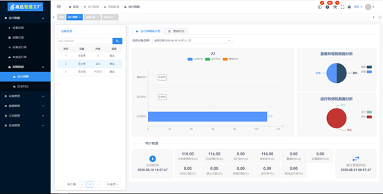 高达科技智慧化工厂“紫薯系统 WISDIG”(图4)