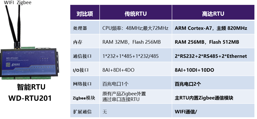 数字化抽油机控制柜及井场通讯柜(图4)