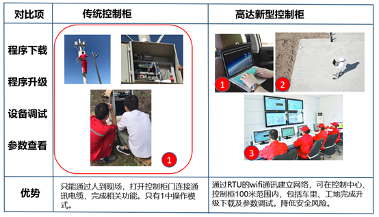 数字化抽油机控制柜及井场通讯柜(图6)